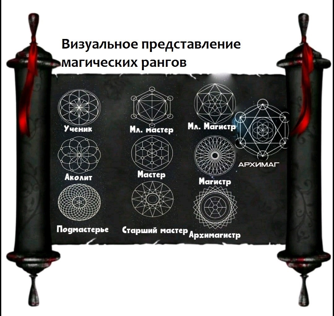 Грехов ярар 2 выбранный путь. Магические ранги. Звания в магии. Особый ранг магическая битва.