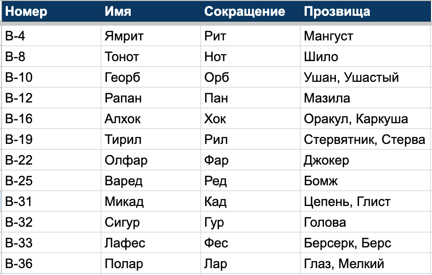 Если золото 875 пробы