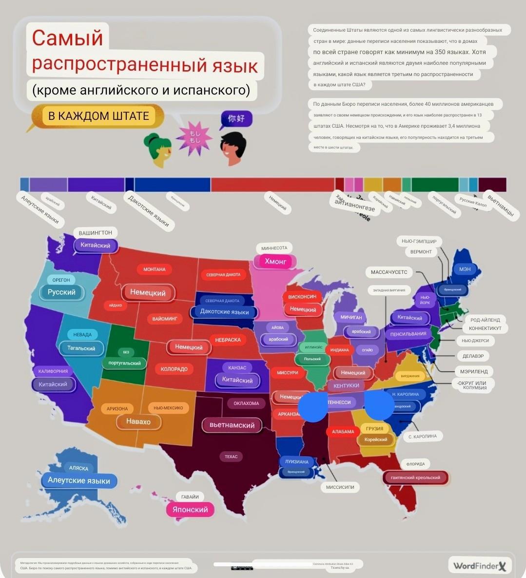 По 1 шт каждые. Список Штатов. Система органов в каждом Штатах США