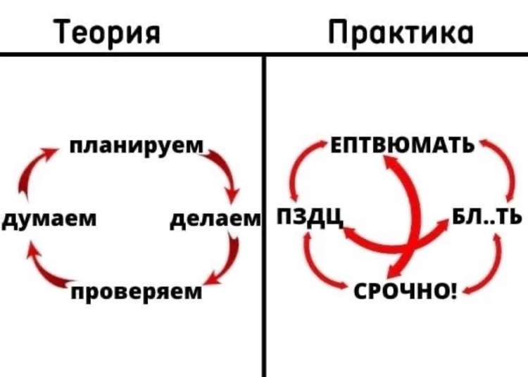 Общие положения, требования и правила при выполнении схем автоматизации - презен