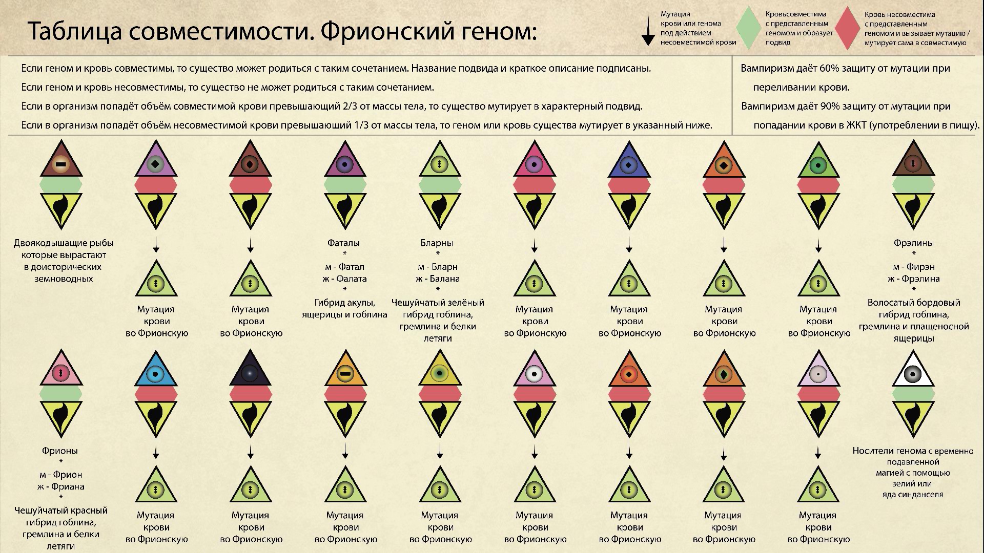 Граслинд. Расовое разнообразие. / Мирослав Крехалев (Мир Катцельвурм)