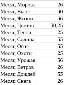 1 год в моей книге