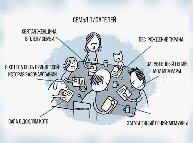 Поддержать писателя. Приколы про писателей. Писатель юмор. Юмор про писателей и книги. Анекдоты про писателей.