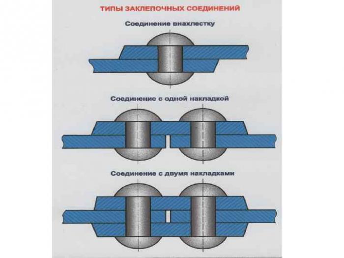 Какой способ соединения Книга Паладин развивает территорию. Том II, Глава 206. Всё новое - это хорошо за