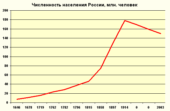 Число мирового населения