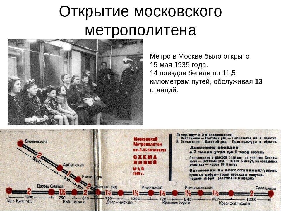 Какая станция была построена. Первая линия Московского метро 1935. Первая станция Московского метрополитена 1935. Открытие метрополитена в Москве 1935. Стройка Московского метрополитена 1935.