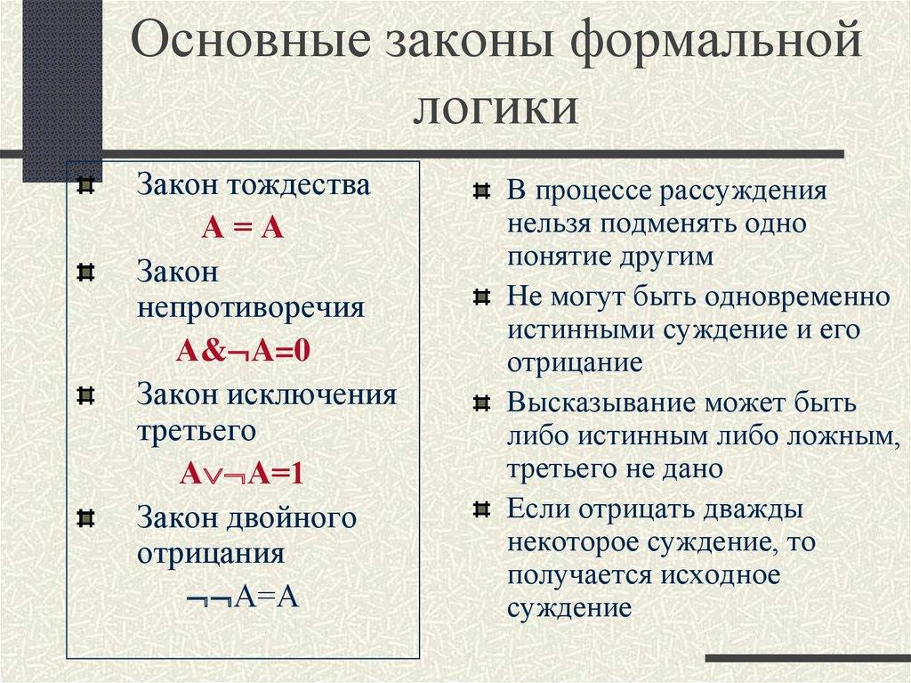 Картинки ТИПЫ ОРГАНИЗАЦИЙ ЗАКОНЫ ОРГАНИЗАЦИИ