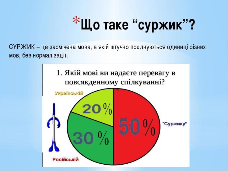 Суржик і культура мовлення презентация