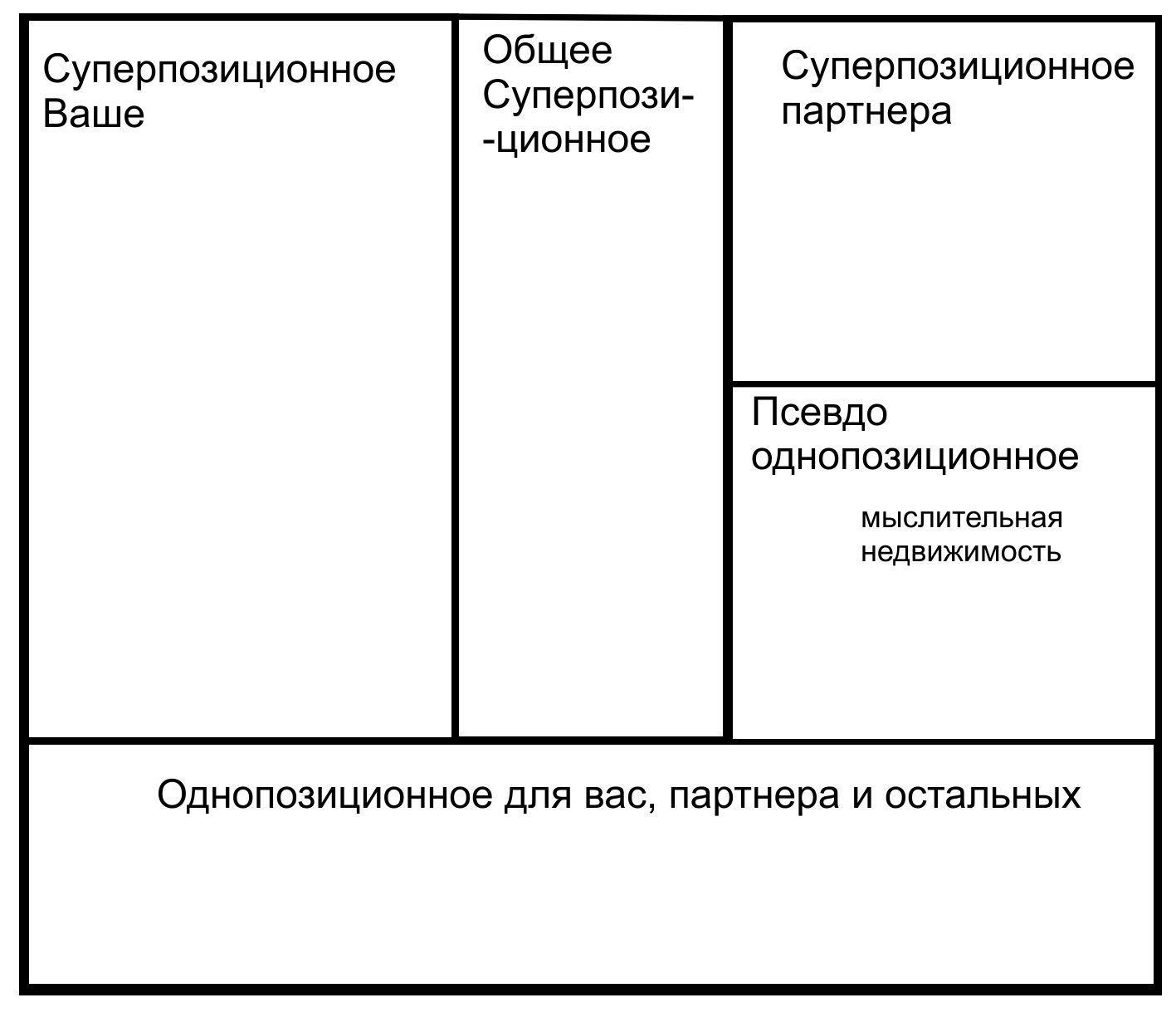 Книга Квантовое Мышление, Резюме второй части пространственно-временного  (квантового) мышления., Александр Рулёв читать онлайн