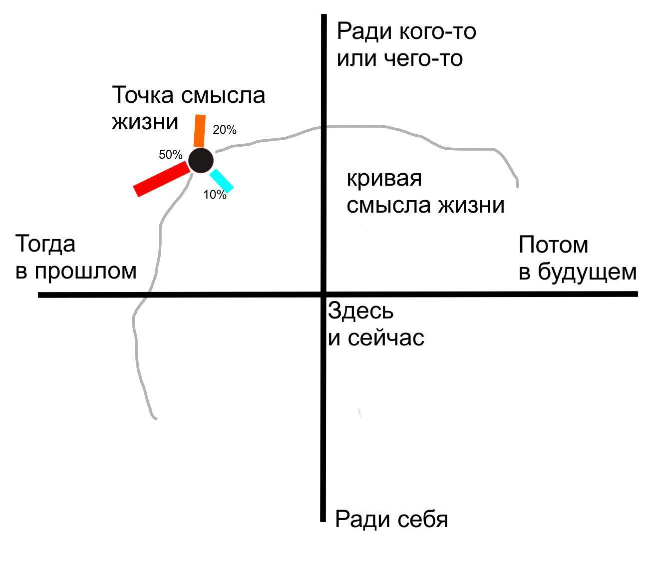 Книга Квантовое Мышление, Резюме второй части пространственно-временного  (квантового) мышления., Александр Рулёв читать онлайн