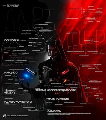 Обложка произведения Дарт Вейдер - как олицетворение всех типов психики человека и большинства его психических защит. Психологический разбор