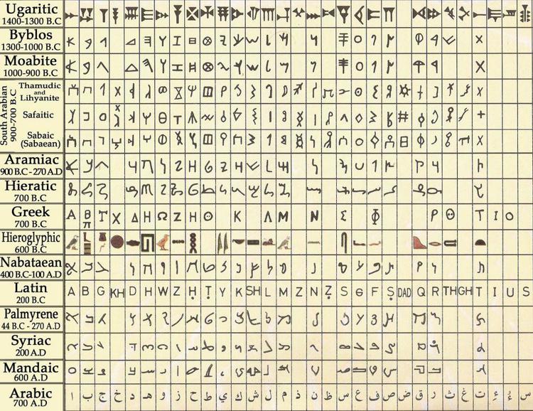 Ancient Scripts: Sarada Ancient scripts, Script writing, Text clipping