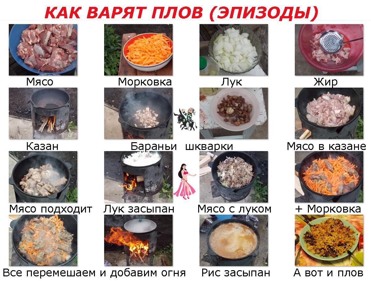 Какие продукты для плова. Плов. рецепт приготовления плова прикол. шуточный плов. плов прикол.
