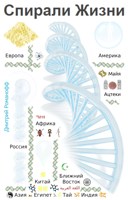 Обложка произведения Спирали жизни