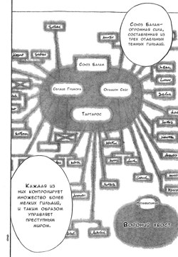 Схема взаимоотношения...
