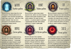 Уровни аномалий