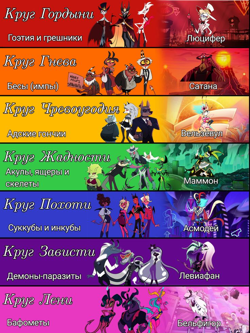 Круги Ада, их...