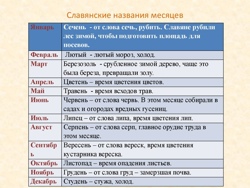 Месяцы года у славян