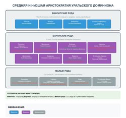 Средняя и низшая...