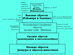 Лирическая иерархия