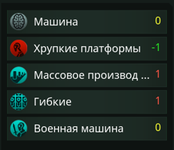 Параметры модели 2