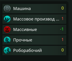 Параметры модели 1