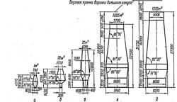 Развитие профиля...