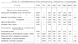 Анализ шпатовых...