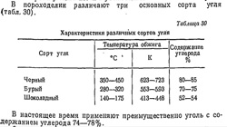 Температура обжига угля