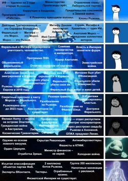 Мем группы ИФ фандом...
