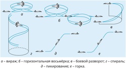 схемы фигур пилотажа