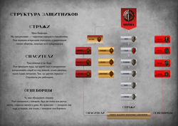 Структура сектора Войны.
