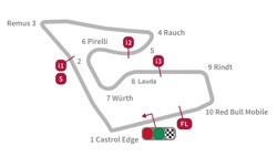 Ред Булл Ринг