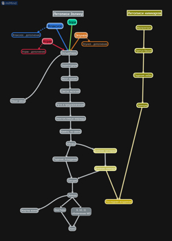 Диаграмма последовател...