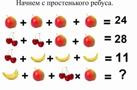 Обложка произведения Современные математические задачи.
