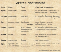 Шпаргалка для тех, кто...