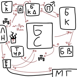 Схематичный кусок...