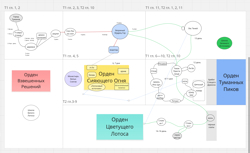 Карта схема для всего...