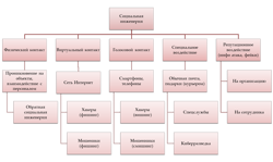 Методы воздействия СИ
