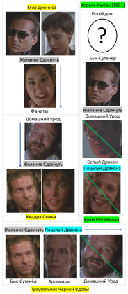 Король-Рыбак 1991