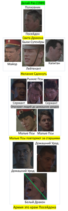 Делай-Раз 1989 // Как...