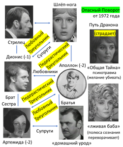 Опасный Поворот 1972
