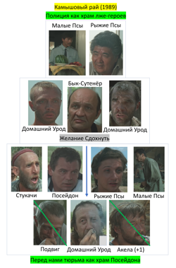 Камышовый Рай 1989 //...