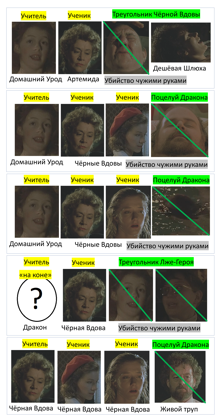 Отсчёт Утопленников 1988