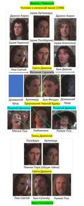 Александр Дюма и его...