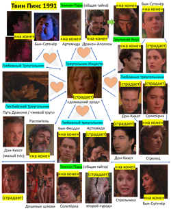 Твин Пикс 1991 // Все...