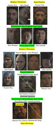 Жанна Дарк 1999