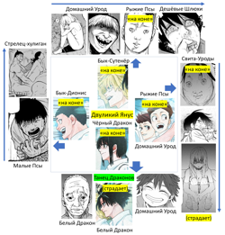 Распятие Шести 2020