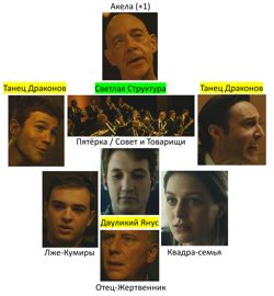 Одержимость 2014 //...