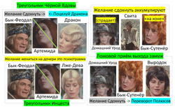 Ослиная Шкура 1970